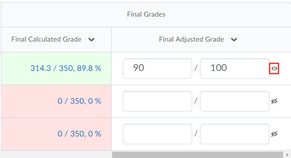 image of the enter grades screen with the final grade released icons circled.