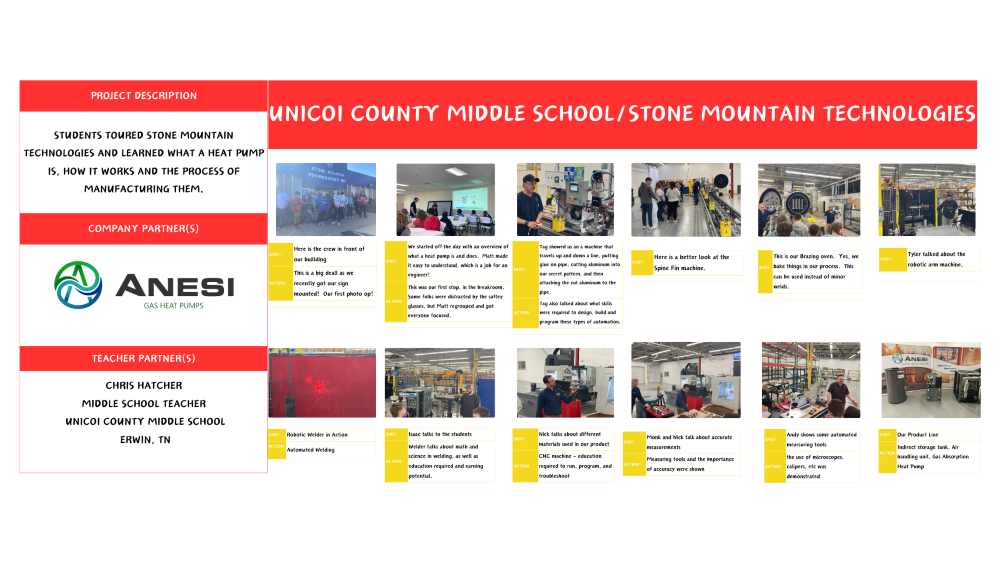 Site visits are eye opening for students (2023-2024 and 2024-2025 collaboration)