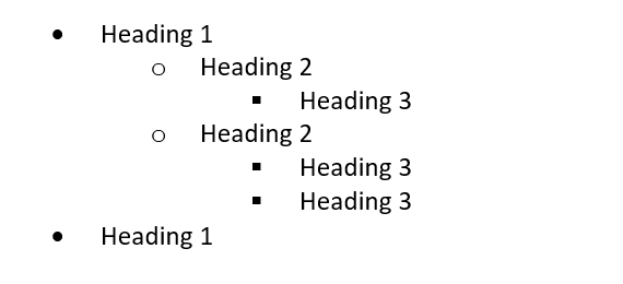 An image is displayed showing a list in which headings are organized into appropriate levels (heading 1, containing heading 2, containing heading 3, etc.).