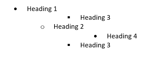 An image is displayed showing a list in which headings jump arbitrarily between multiple levels from level 1 to 4.