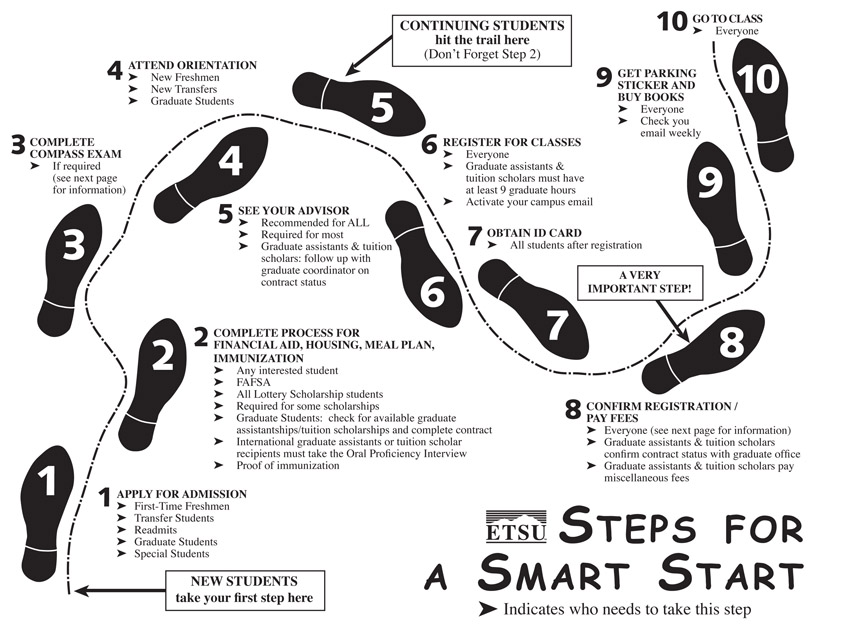Steps for a Smart Start image
