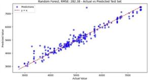 Duke Energy Collaboration, Fall 2025