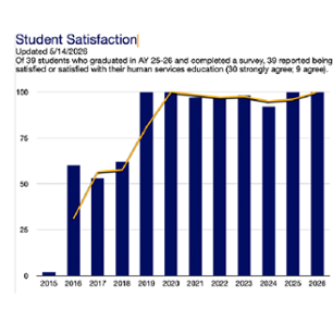 Student Satisfaction