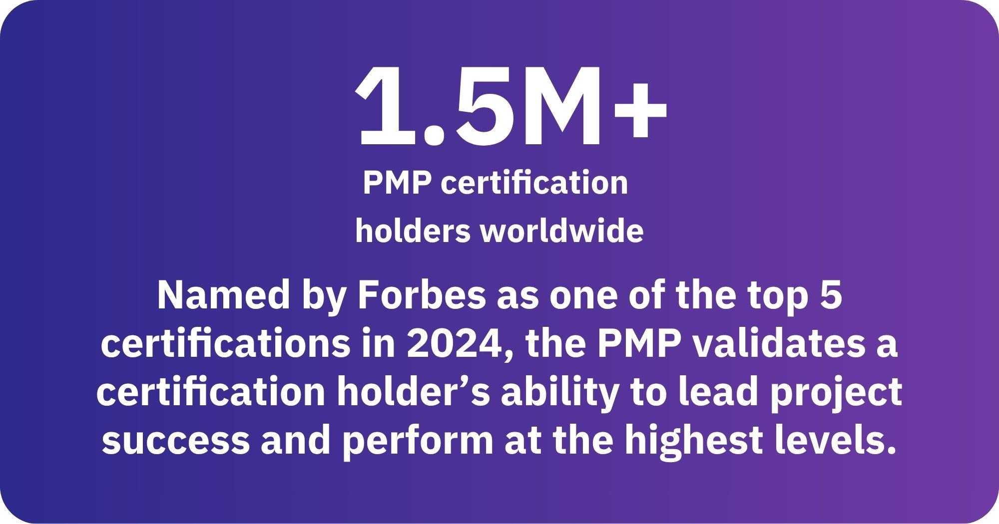 1.5M+ PMP certification holders worldwide Named by Forbes as one of the top 5 certifications in 2024, the PMP validates a certification holder’s ability to lead project success and perform at the highest levels.