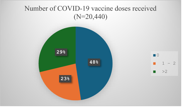 vaccine distribution