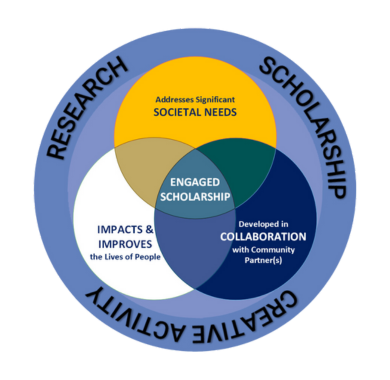 engaged scholarship diagram