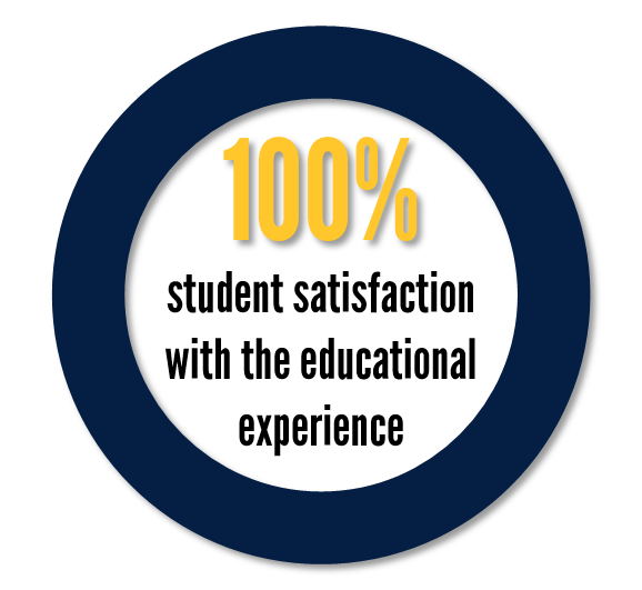 Infographic - 100% satisfaction