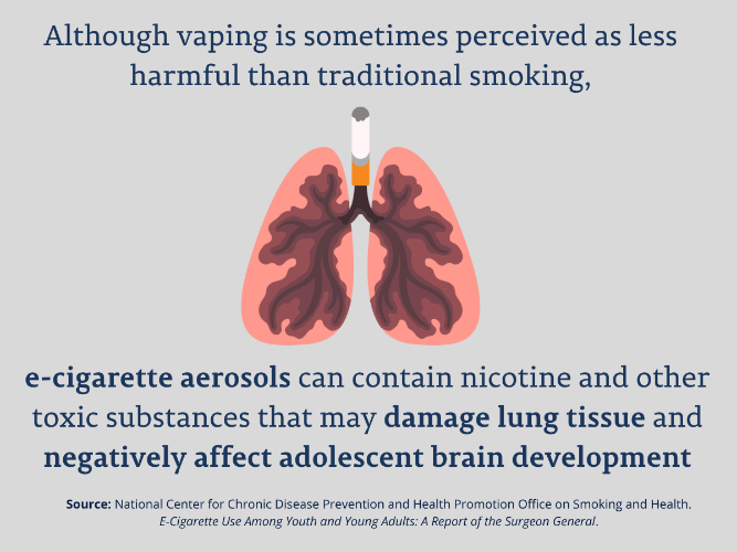 E-cigarette aerosols can contain nicotine and other toxic substances that may damage lung tissue and affect brain development
