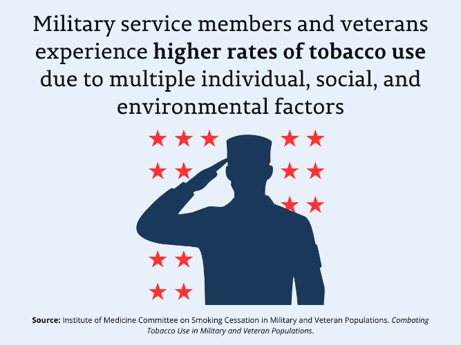 Military service members and veterans experience higher rates of tobacco use due to multiple individual, social, and environmental factors