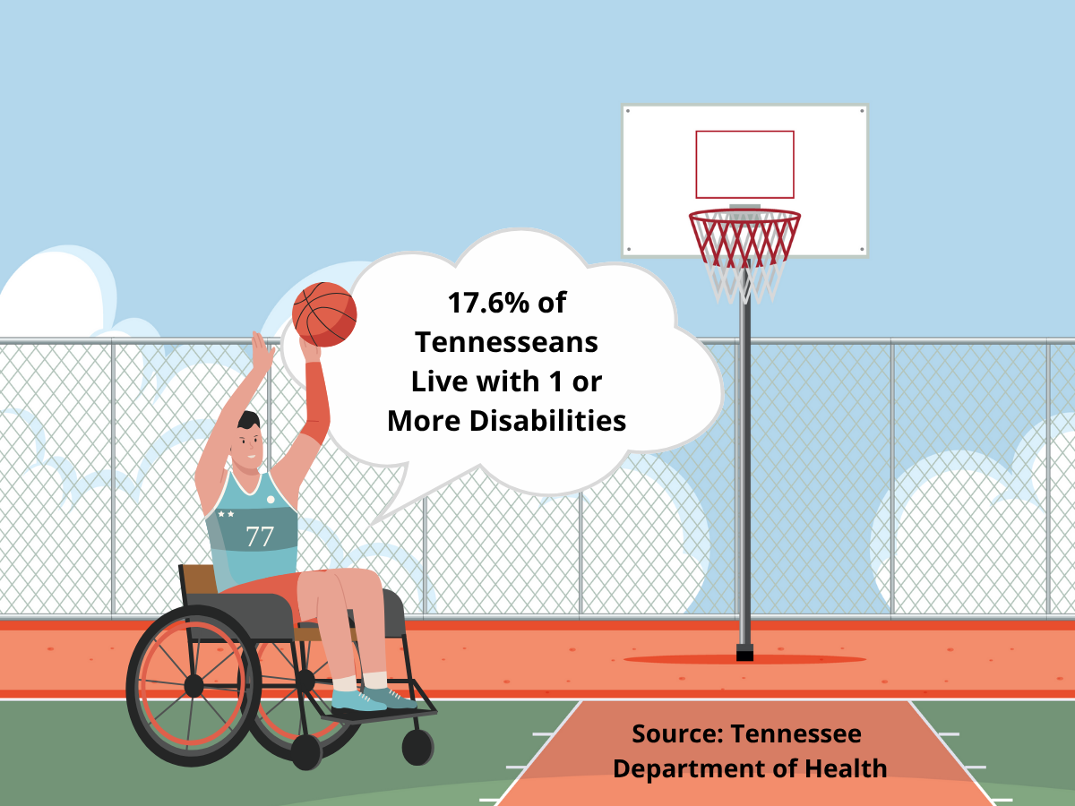 17.6% of Tennesseeans live with 1 or more disabilities