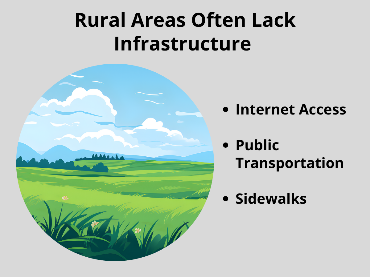 Rural areas foten lack infrastructure