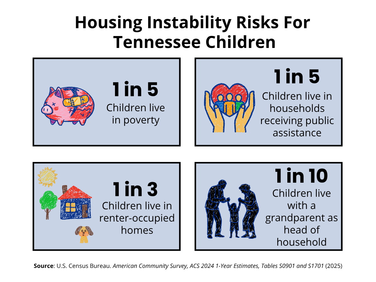 Graphic showing housing instability risks for children