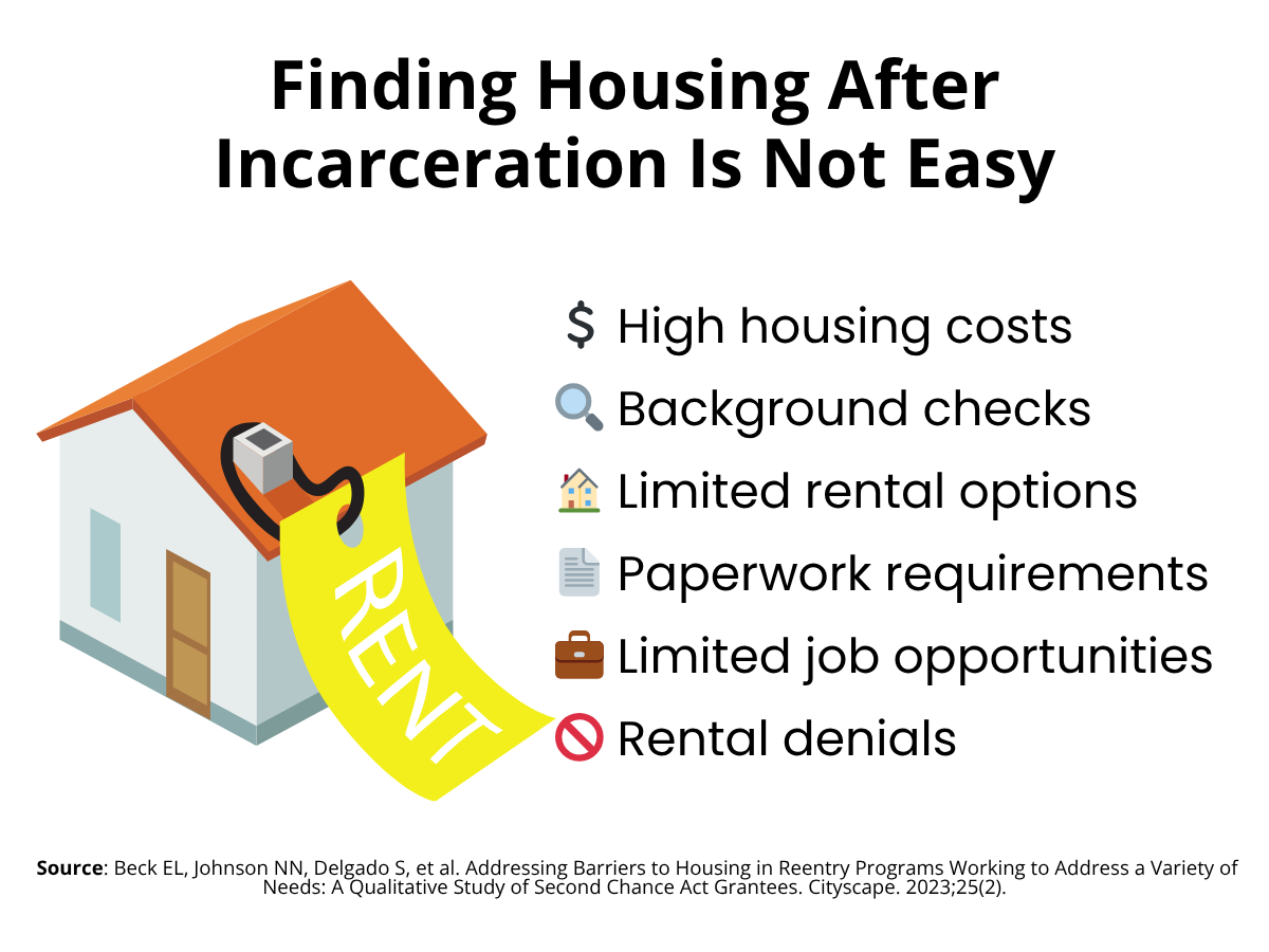 Graphic showing problems finding housing for those transitioning out of incarceration