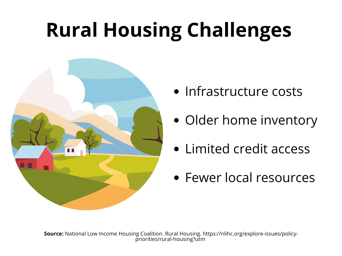 Graphic showing rural health challenges
