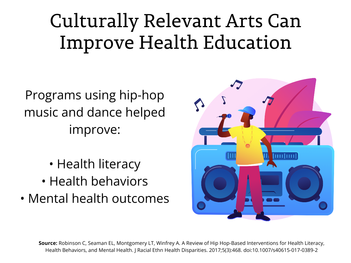 Graphic showing culturally relevant arts can improve health education