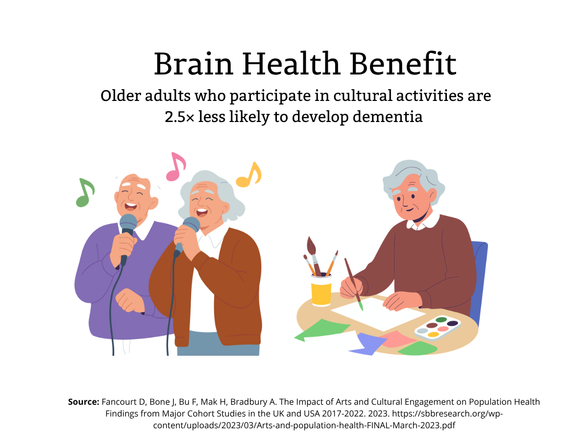 Older adults who participate in cultural activities are 2.5x less likely to develop dementia