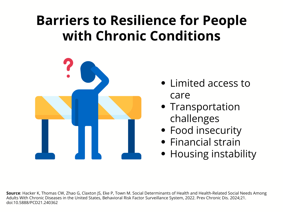 Graphic showing barriers to people with chronic conditions