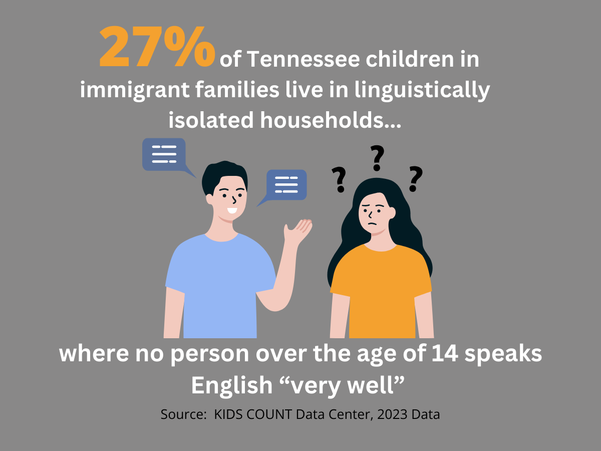 27% of Tennessee children in immigrant families live in linguistically isolated households.