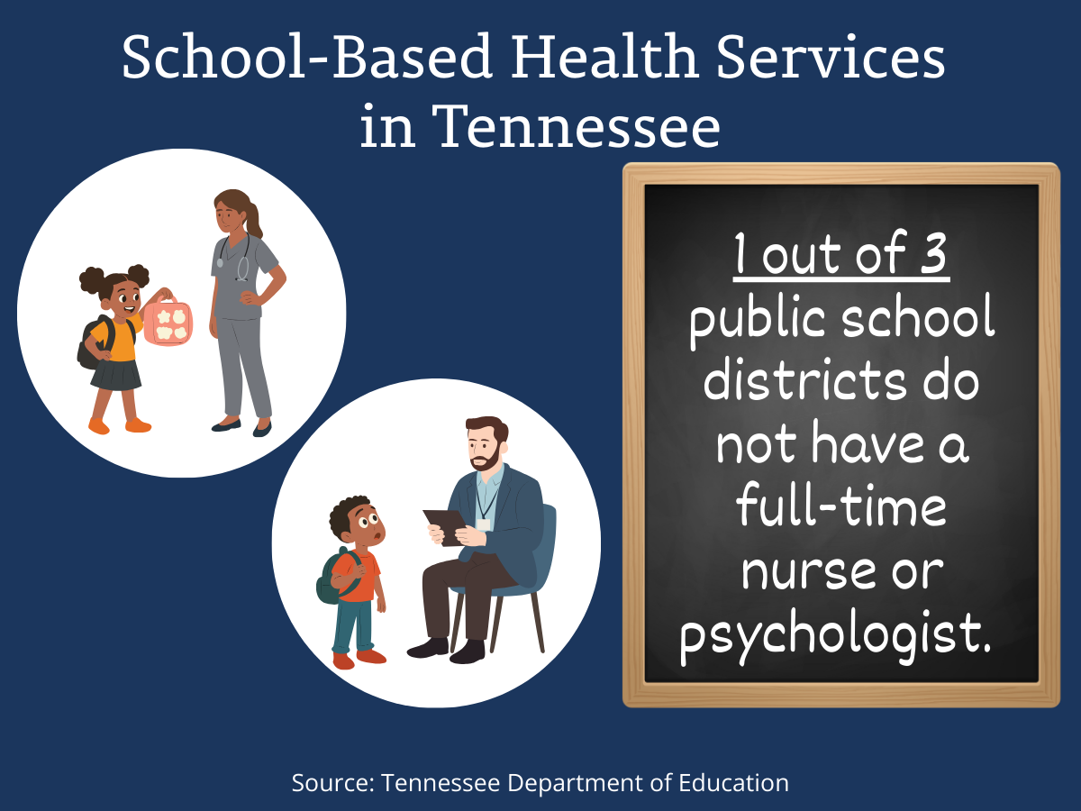 1 out of 3 public school districts do not have a full time nurse or psychologist