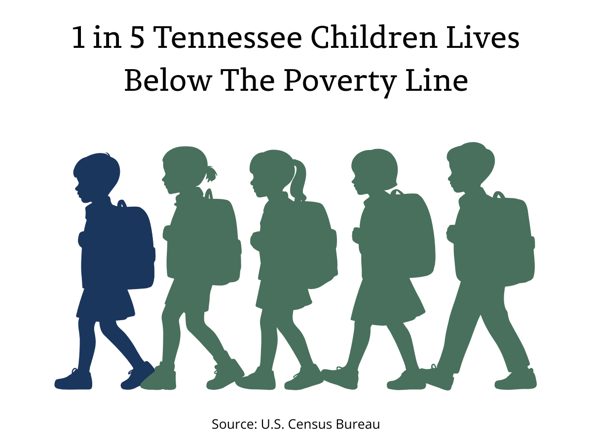 1 in 5 Tennessee children lives below the poverty line