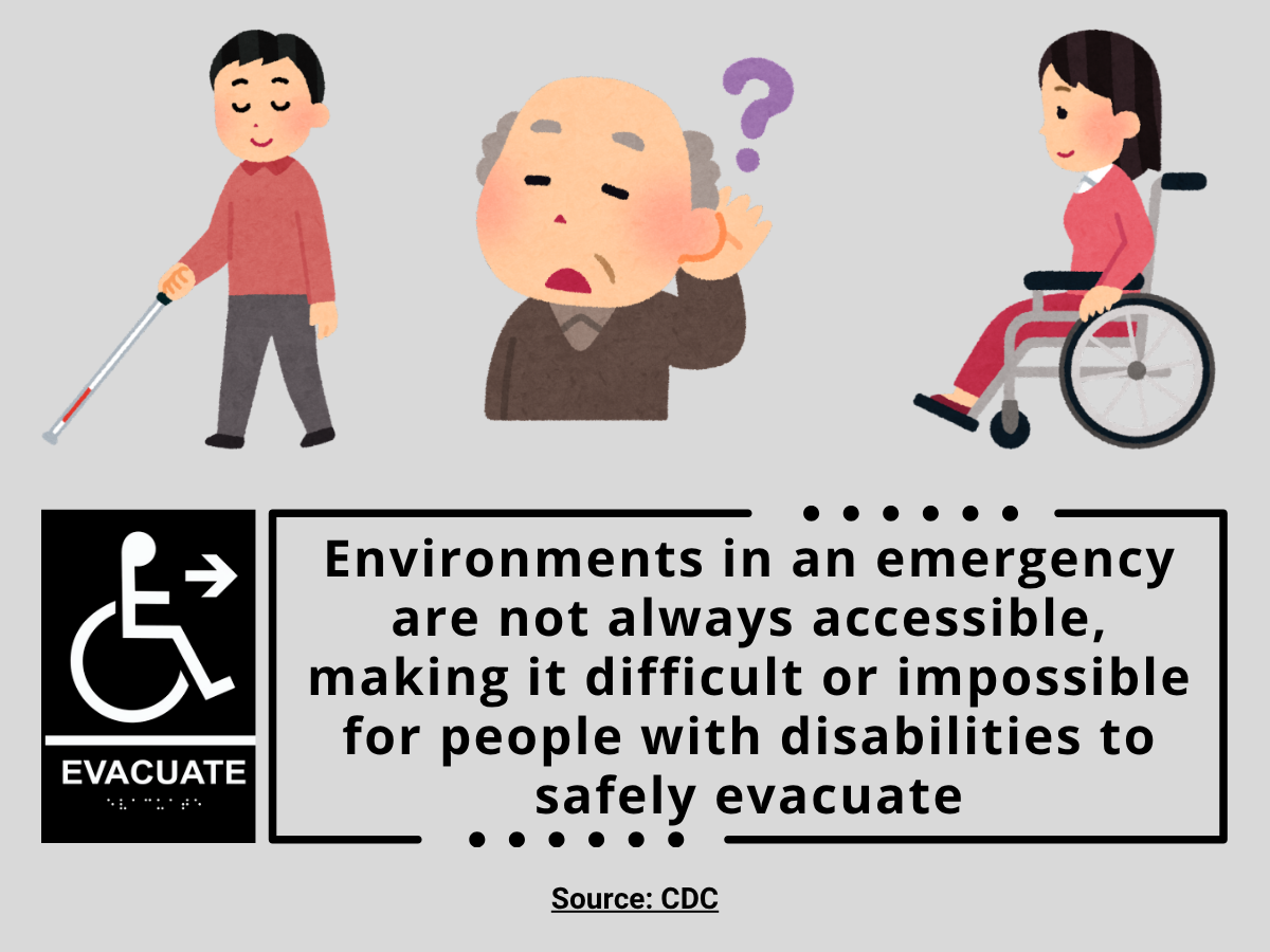 Environments in an emergency are not always accessible