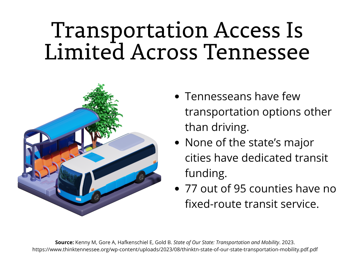 Graphic showing transportation access is limited across Tennessee