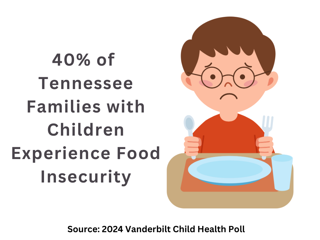 40% of Tennessee families with children experience food insecurity