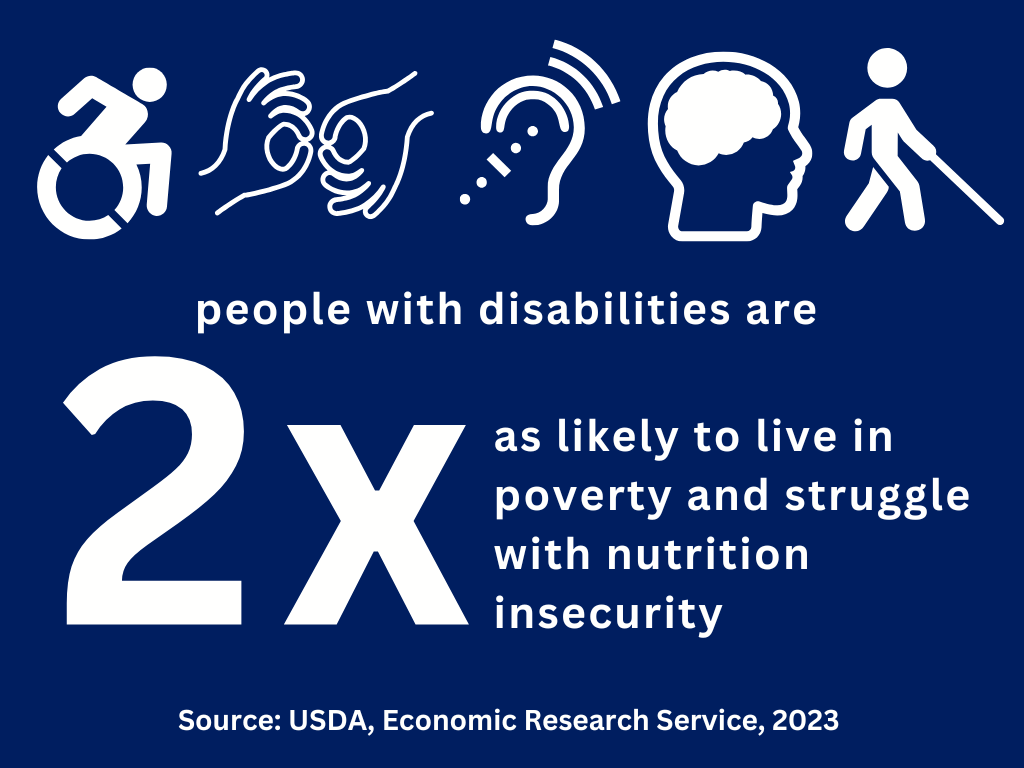 People with disabilties are two times as likely to live in poverty and struggle with nutrition insecurity