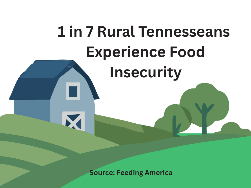 1 in 7 Rural Tennesseeans experience food insecurity