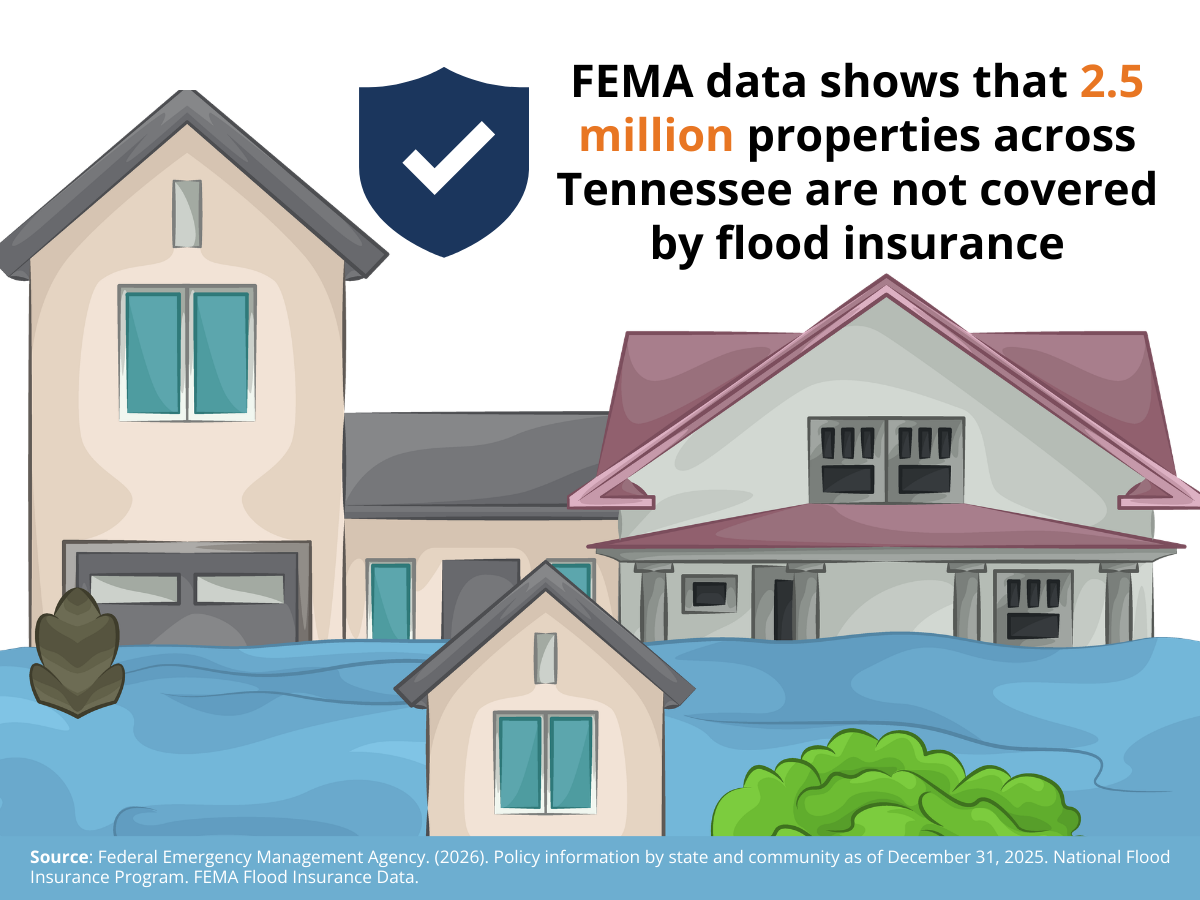 FEMA data shows that 2.5 million properties across Tennessee do not have flood insurance