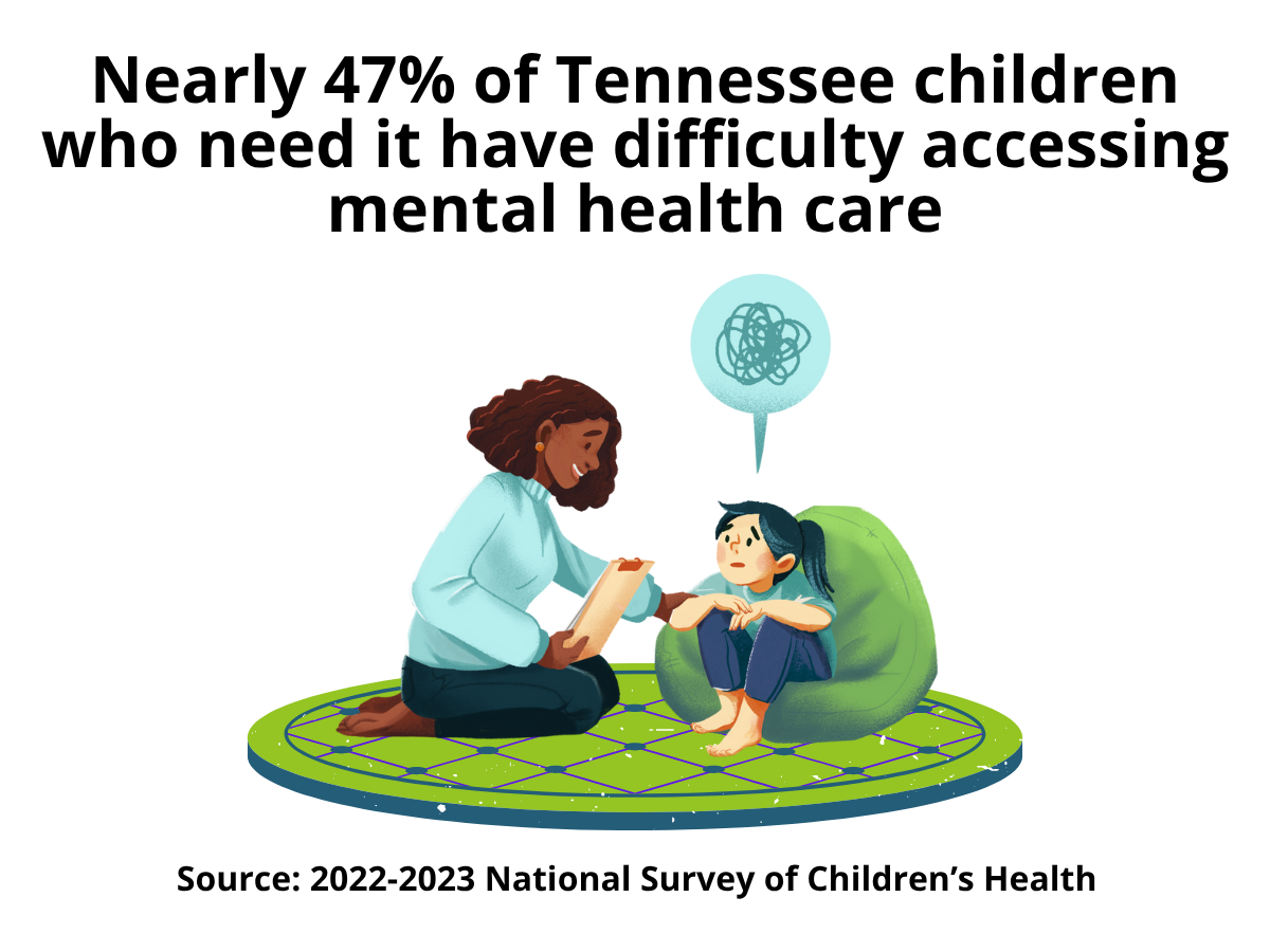 Nearly 47% of Tennessee children who need it have difficulty accessing mental health care