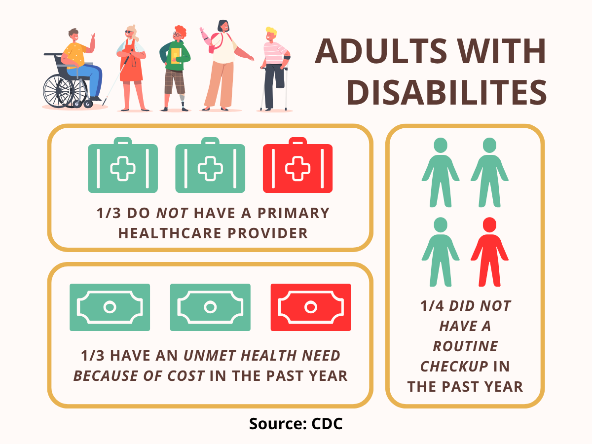 Adults with disabilities 1/3 do not have a primary healthcare provider