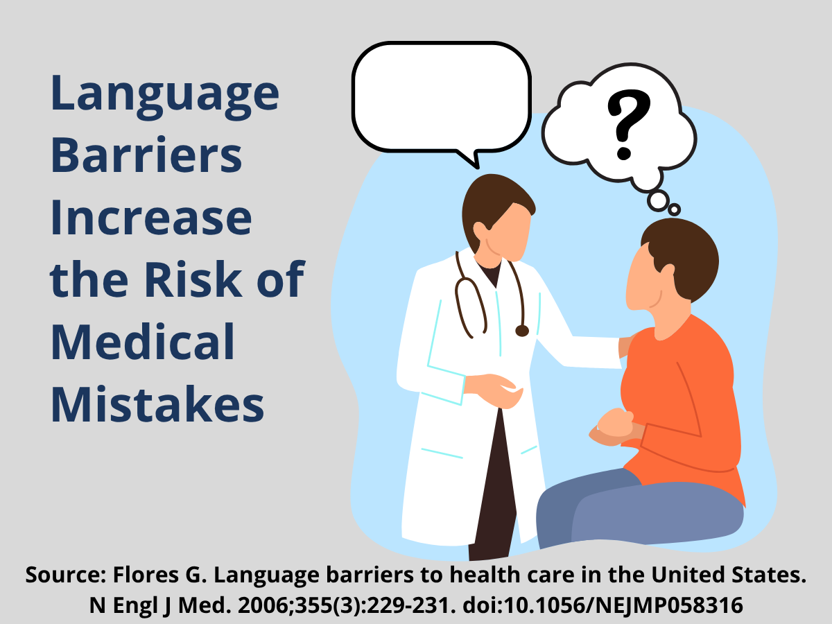 Language barriers increase the risk of medical mistakes