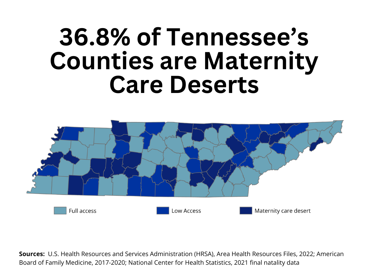 36.8% of Tennessee's counties are maternity care deserts