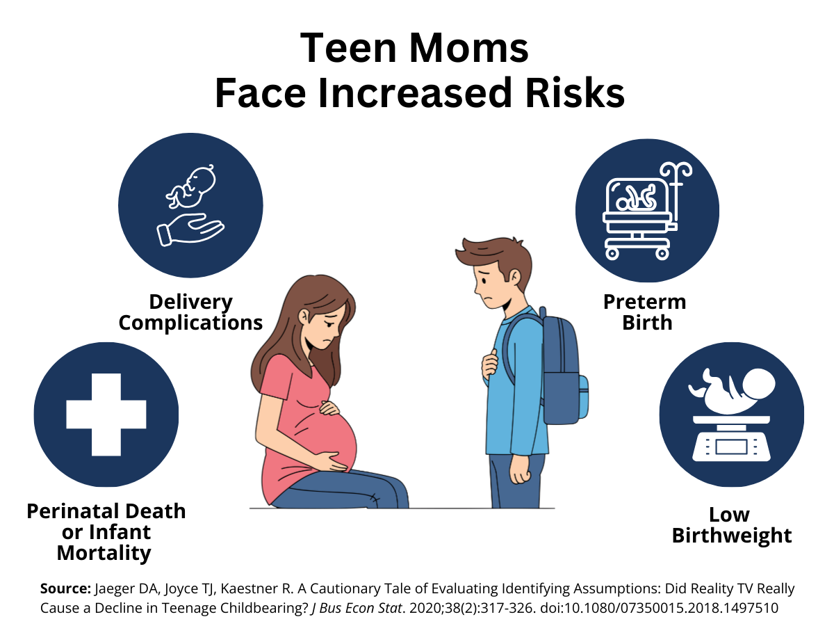 Graphic illustrating risks teen moms face