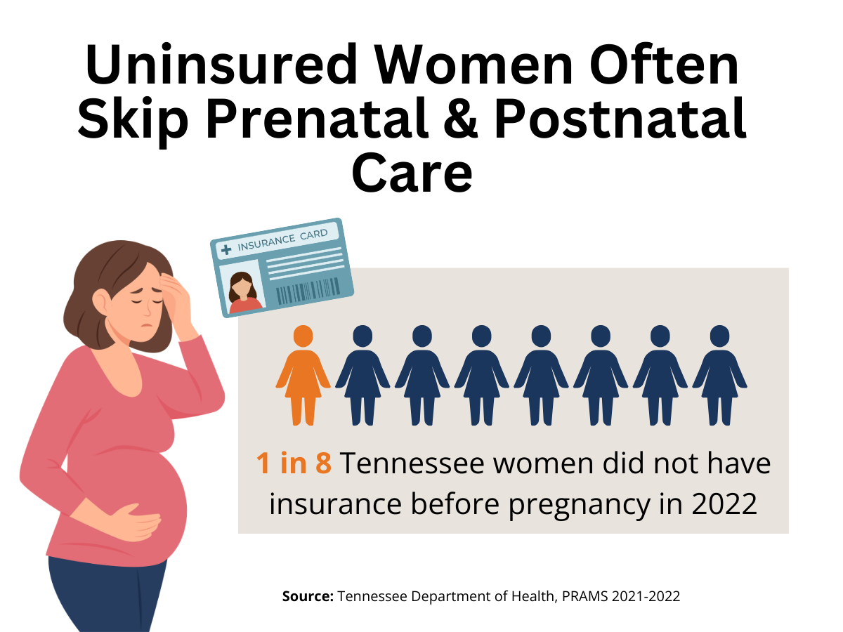 Graphic showing 1 in 8 Tennessee women did not have insurance before pregnancy in 2022