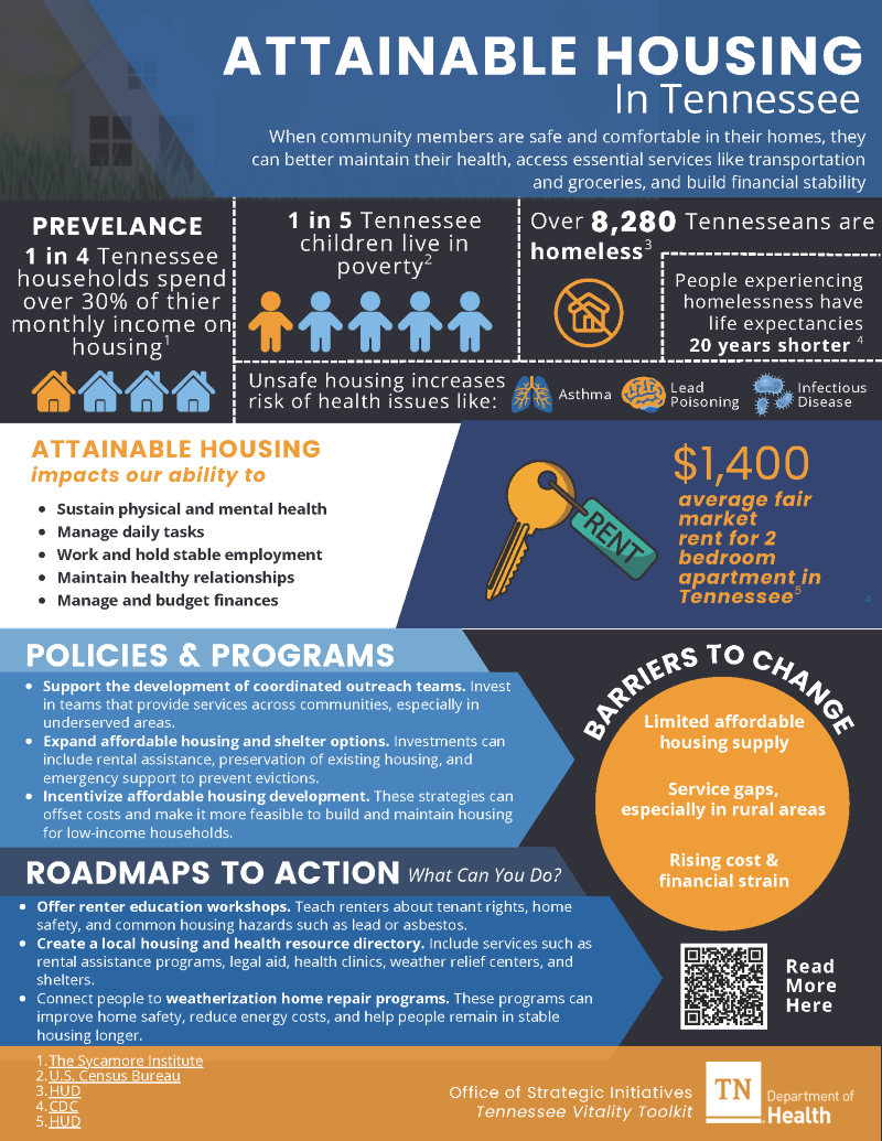 Attainable Housing One Pager snapshot