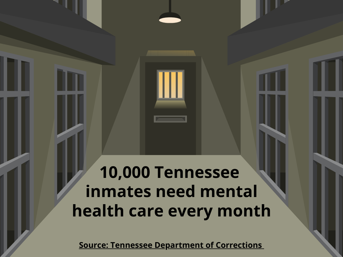 10,000 inmates need mental health care every month