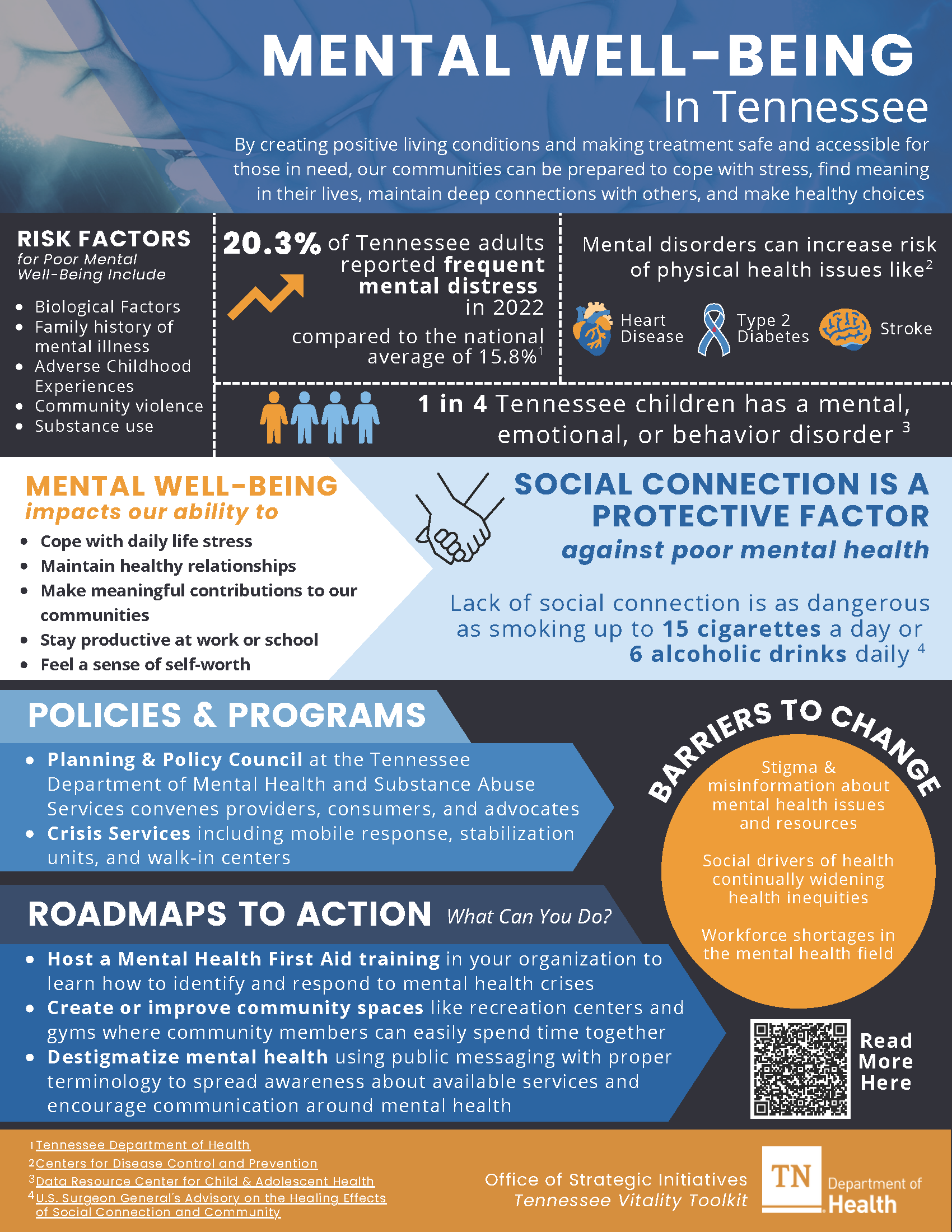 Mental Well Being Graphic