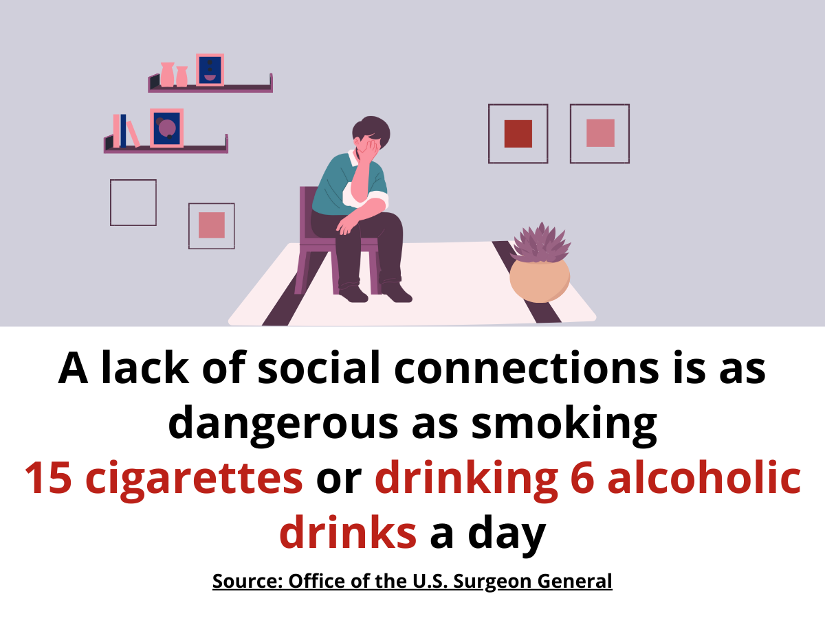 A lack of social connections is as dangerous as smoking 15 cigarettes or drinking 6 alcoholic drinks a day