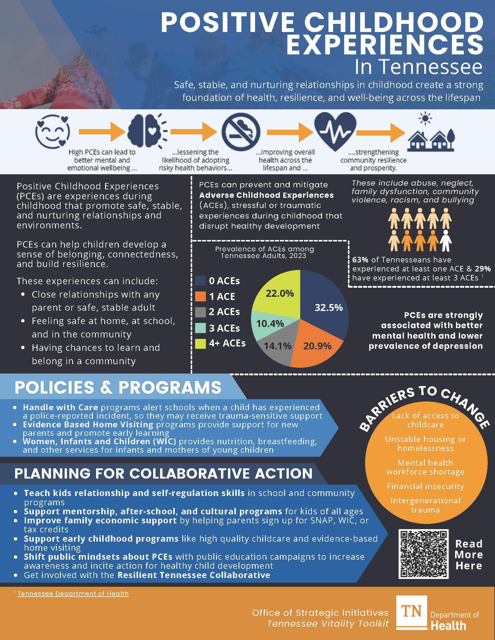 Positive Childhood Experiences One Pager
