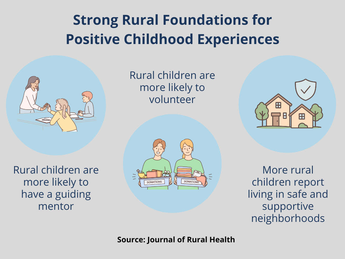 Strong rural foundations for PCEs