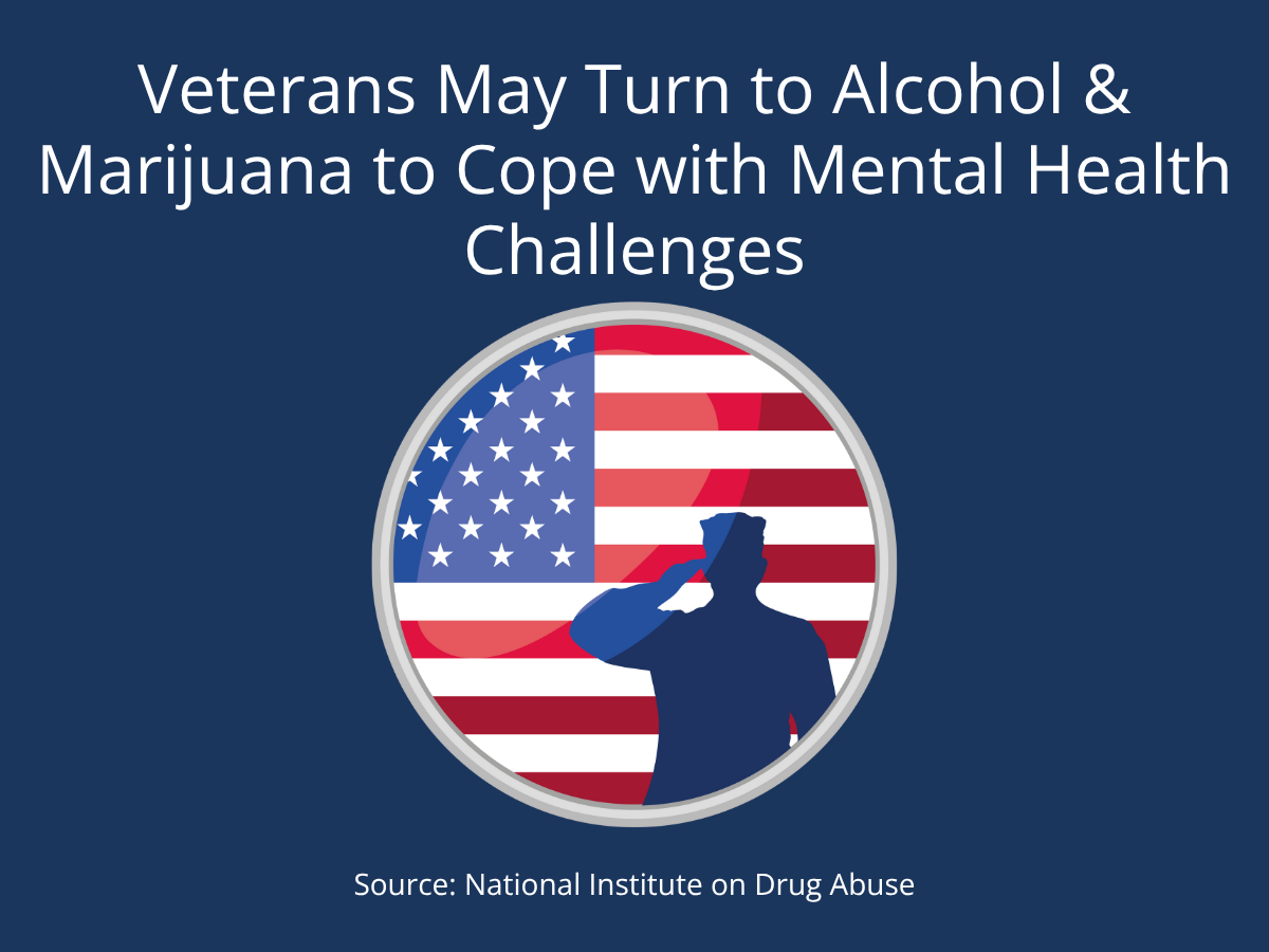 Veterans may turn to alcohol and marijuana to cope wtih mental health challenges