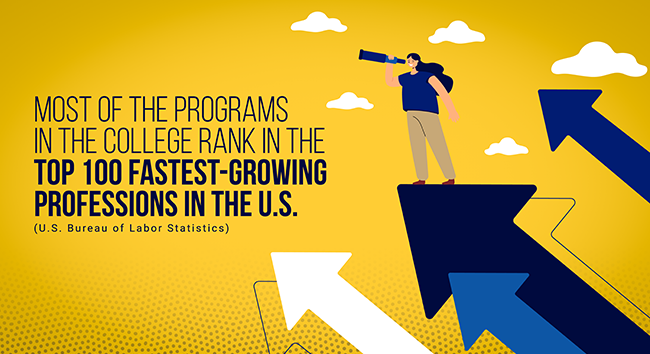 most programs in the college rank in the top 100 fastest-growing professions in the US