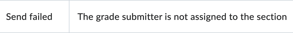 The send failed error message if you are not the instructor of record for the course in Banner.