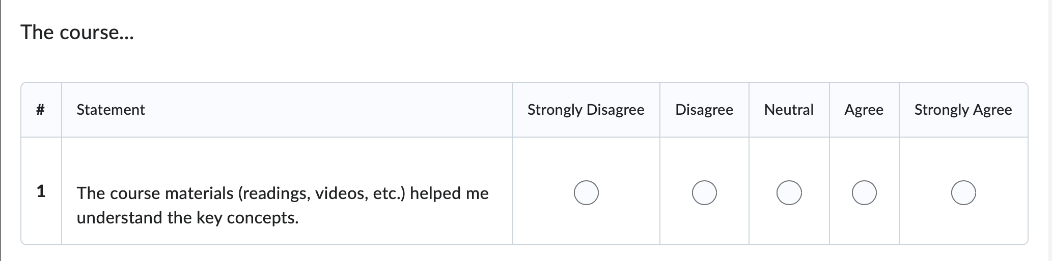 Example of a likert question