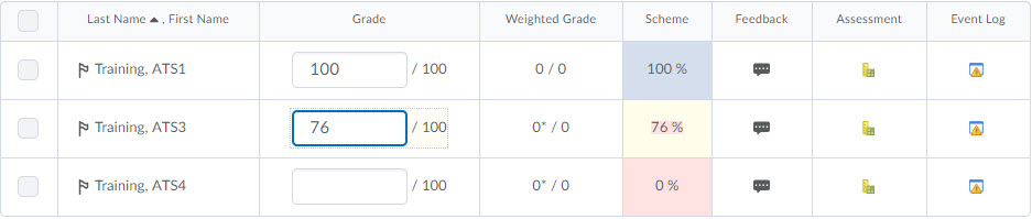 image of a student's row within a grade item. includes a table with the following headings: first name/last name, grade(selected), weighted grade, scheme, feedback, assessment, and event log. 