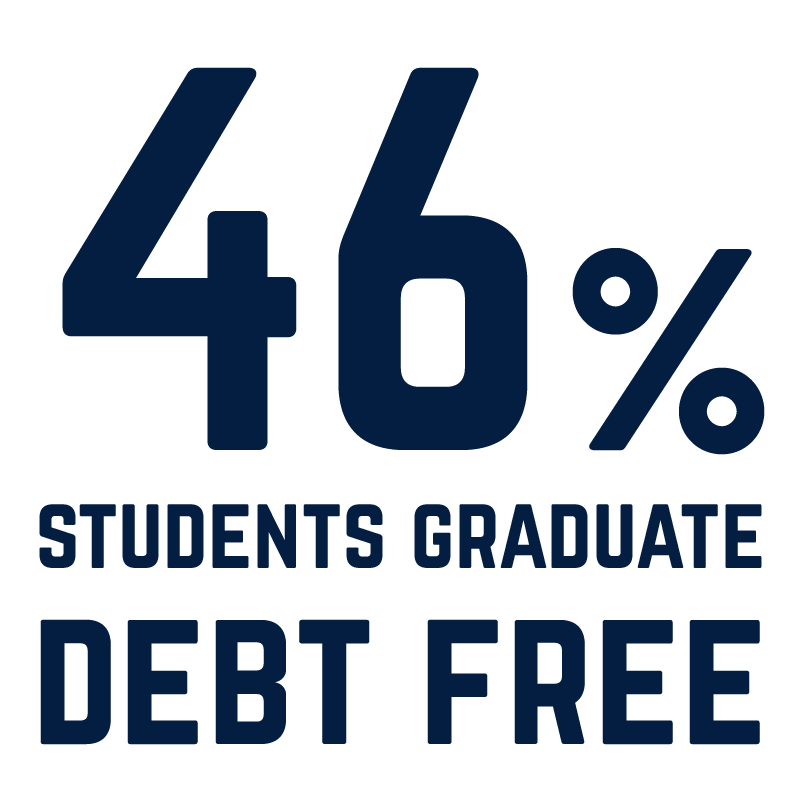 46 Graduate Debt Free