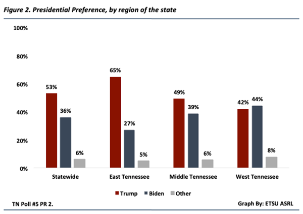 Tennessee Poll Politics