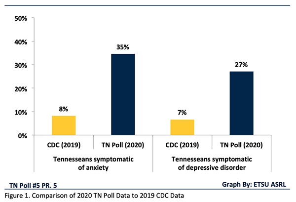 Tennessee Poll Figure 1